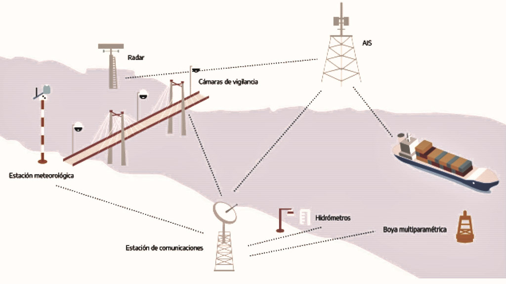 sistema control via navegacion troncal AGP